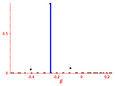 Strength function